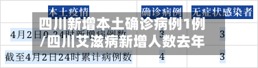 四川新增本土确诊病例1例/四川艾滋病新增人数去年-第1张图片