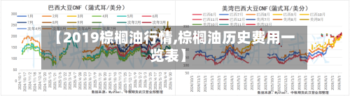 【2019棕榈油行情,棕榈油历史费用一览表】-第2张图片