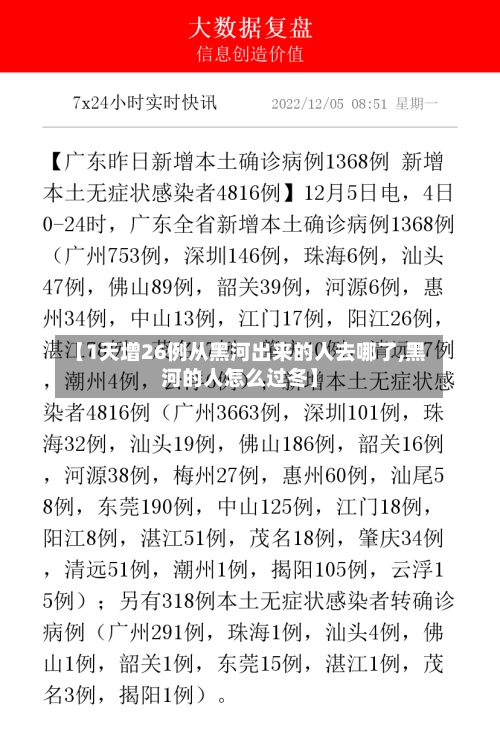 【1天增26例从黑河出来的人去哪了,黑河的人怎么过冬】-第1张图片