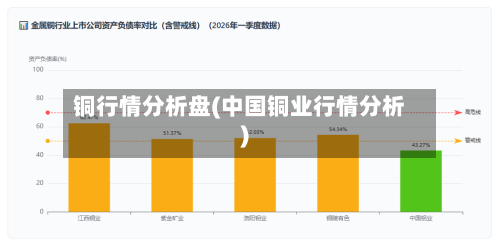 铜行情分析盘(中国铜业行情分析)-第1张图片