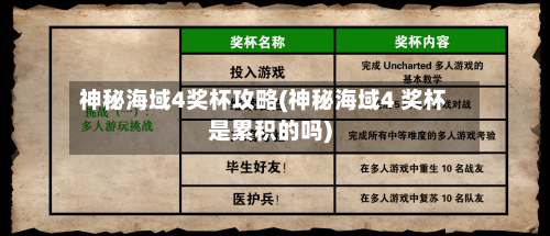 神秘海域4奖杯攻略(神秘海域4 奖杯是累积的吗)