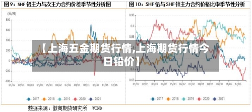 【上海五金期货行情,上海期货行情今日铅价】-第3张图片