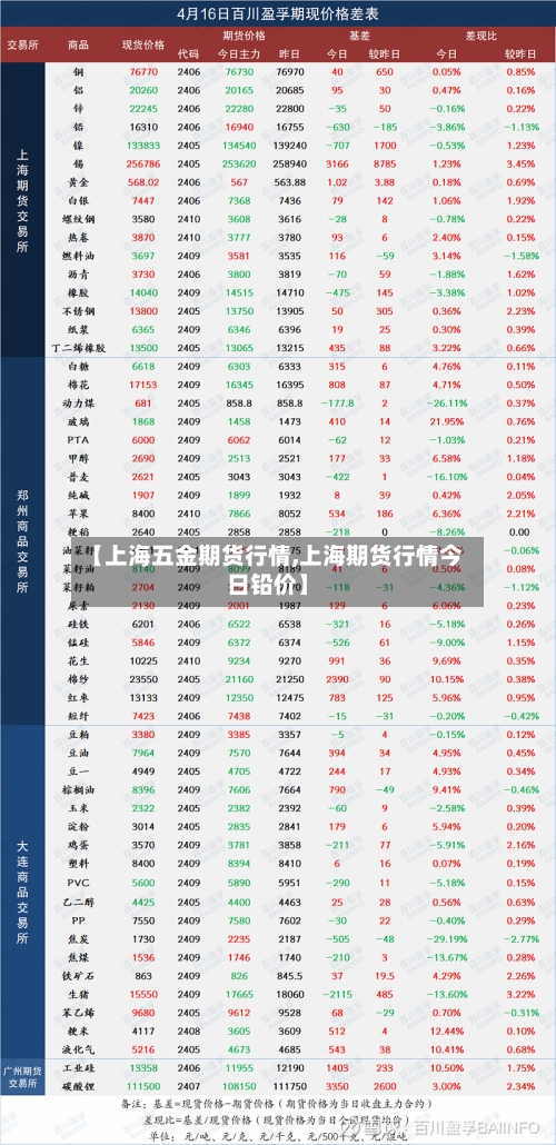 【上海五金期货行情,上海期货行情今日铅价】