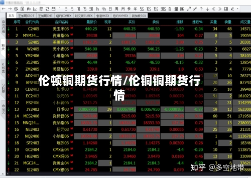 伦顿铜期货行情/伦铜铜期货行情