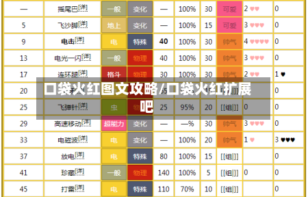 口袋火红图文攻略/口袋火红扩展吧-第1张图片