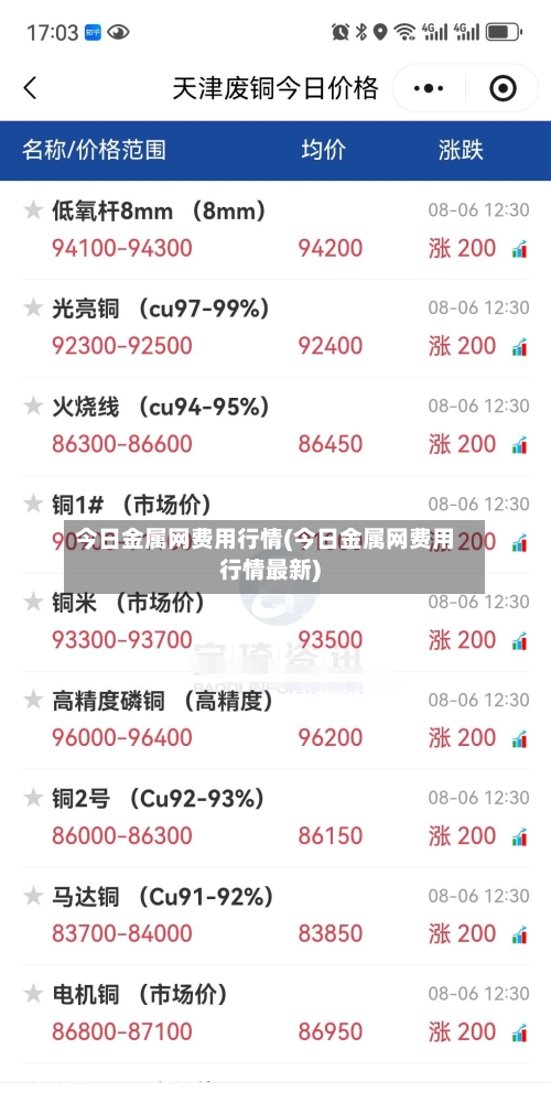 今日金属网费用行情(今日金属网费用行情最新)-第1张图片