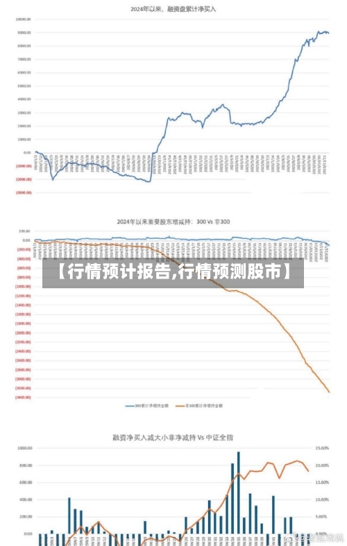 【行情预计报告,行情预测股市】