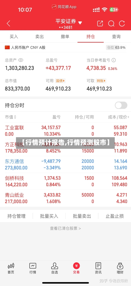 【行情预计报告,行情预测股市】-第3张图片