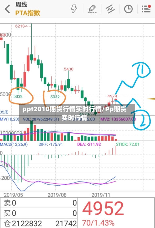 ppt2010期货行情实时行情/Pp期货实时行情-第2张图片