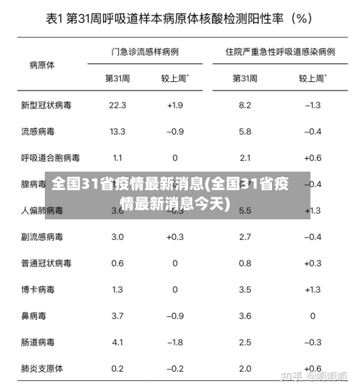 全国31省疫情最新消息(全国31省疫情最新消息今天)