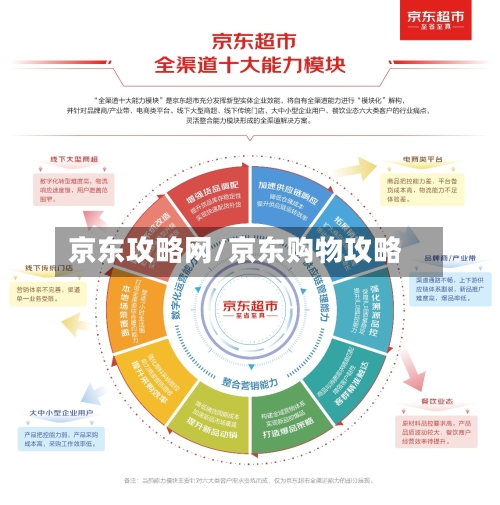 京东攻略网/京东购物攻略-第3张图片