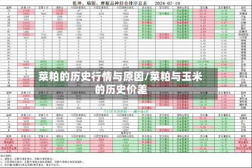 菜粕的历史行情与原因/菜粕与玉米的历史价差