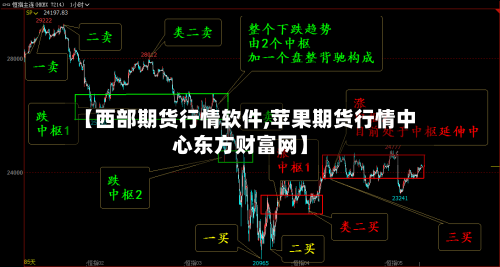 【西部期货行情软件,苹果期货行情中心东方财富网】