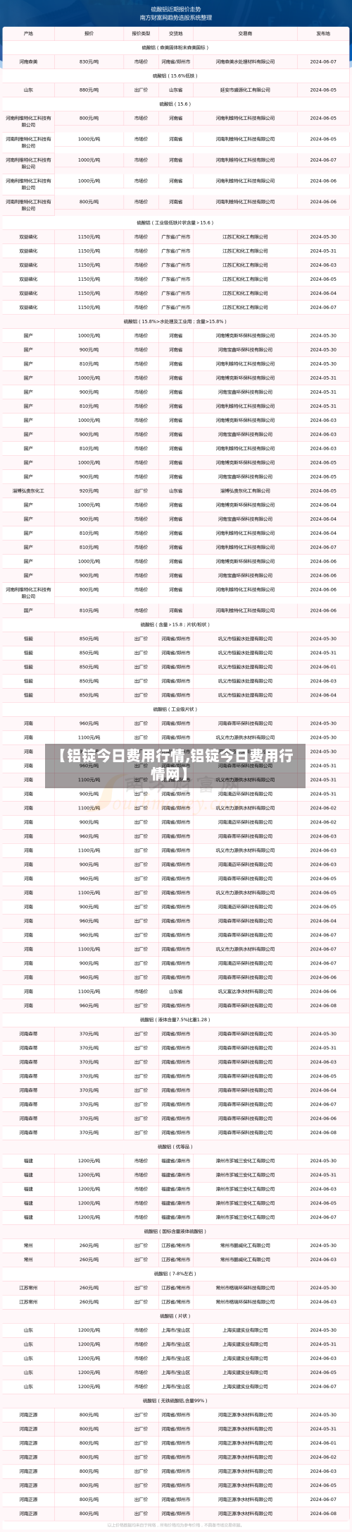 【铝锭今日费用行情,铝锭今日费用行情网】-第1张图片