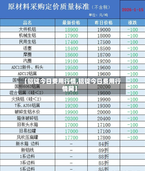 【铝锭今日费用行情,铝锭今日费用行情网】-第3张图片