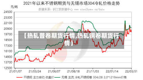 【热轧普卷期货行情,热轧钢卷期货行情】-第2张图片