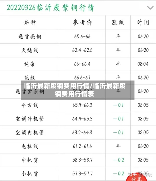 临沂最新废铜费用行情/临沂最新废铜费用行情表