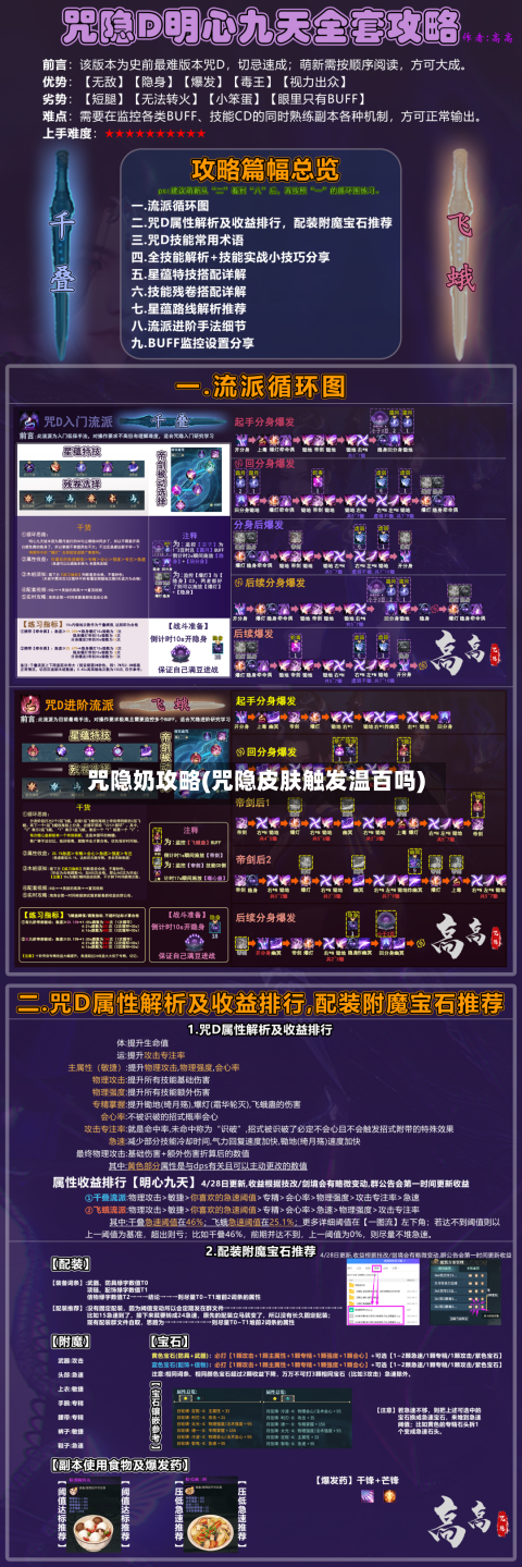 咒隐奶攻略(咒隐皮肤触发温百吗)-第3张图片