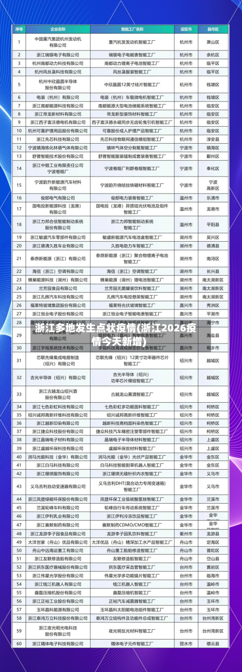 浙江多地发生点状疫情(浙江2026疫情今天新增)-第2张图片