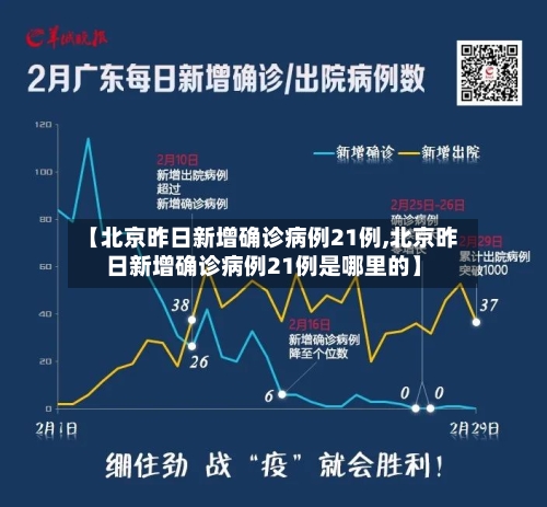 【北京昨日新增确诊病例21例,北京昨日新增确诊病例21例是哪里的】-第1张图片