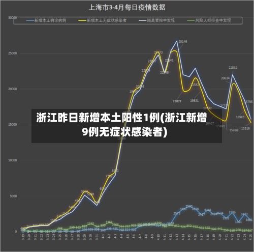 浙江昨日新增本土阳性1例(浙江新增9例无症状感染者)-第3张图片