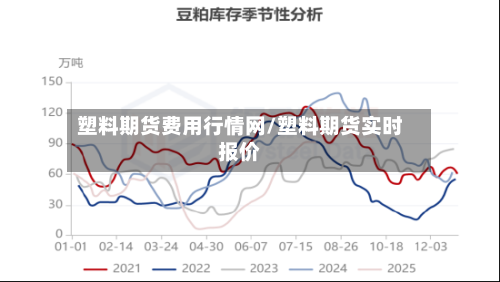 塑料期货费用行情网/塑料期货实时报价-第3张图片