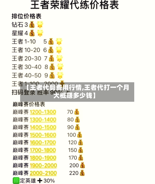 【王者代剪费用行情,王者代打一个月大概赚多少钱】