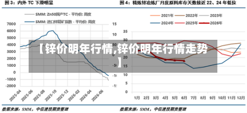 【锌价明年行情,锌价明年行情走势】-第2张图片