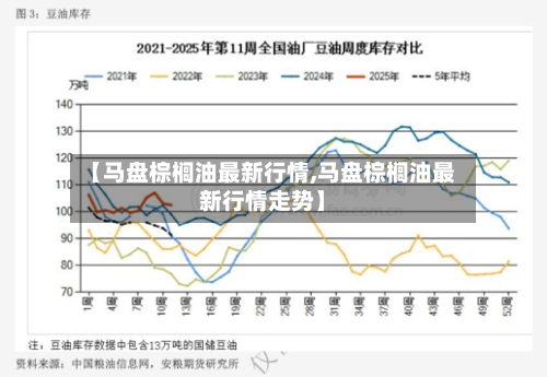 【马盘棕榈油最新行情,马盘棕榈油最新行情走势】-第2张图片