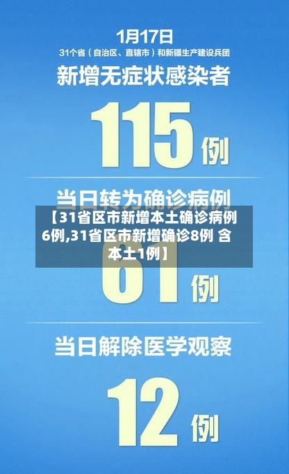 【31省区市新增本土确诊病例6例,31省区市新增确诊8例 含本土1例】-第2张图片