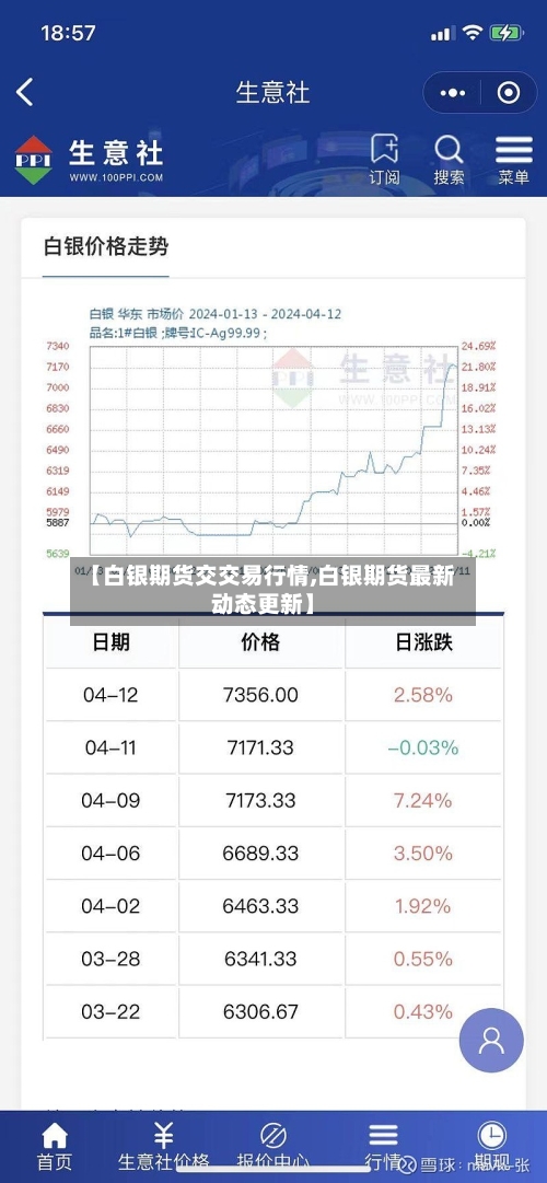 【白银期货交交易行情,白银期货最新动态更新】-第1张图片