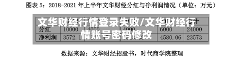 文华财经行情登录失败/文华财经行情账号密码修改-第2张图片