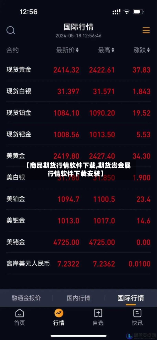 【商品期货行情软件下载,期货贵金属行情软件下载安装】-第3张图片
