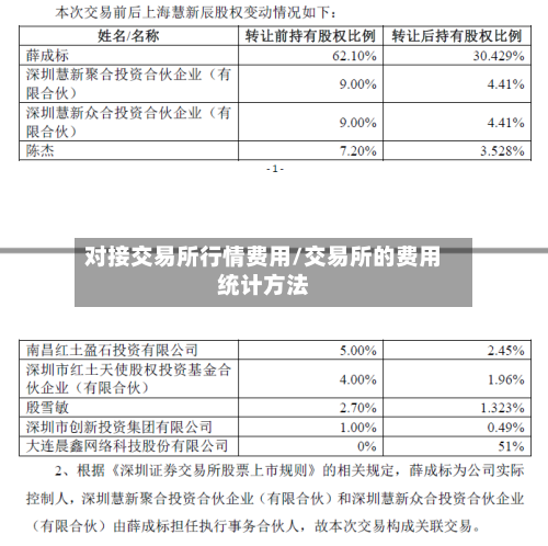 对接交易所行情费用/交易所的费用统计方法