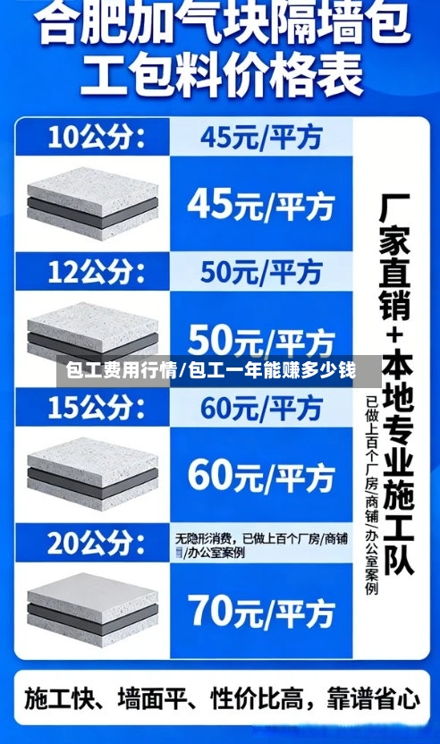 包工费用行情/包工一年能赚多少钱-第3张图片