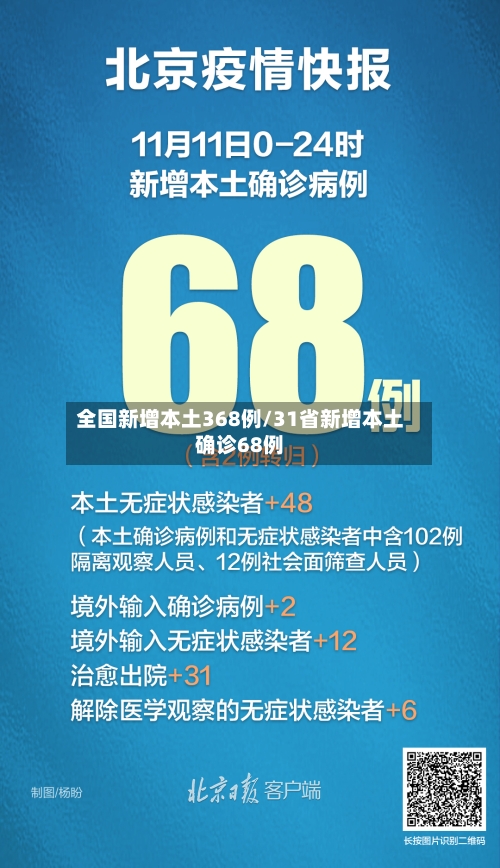 全国新增本土368例/31省新增本土确诊68例-第3张图片