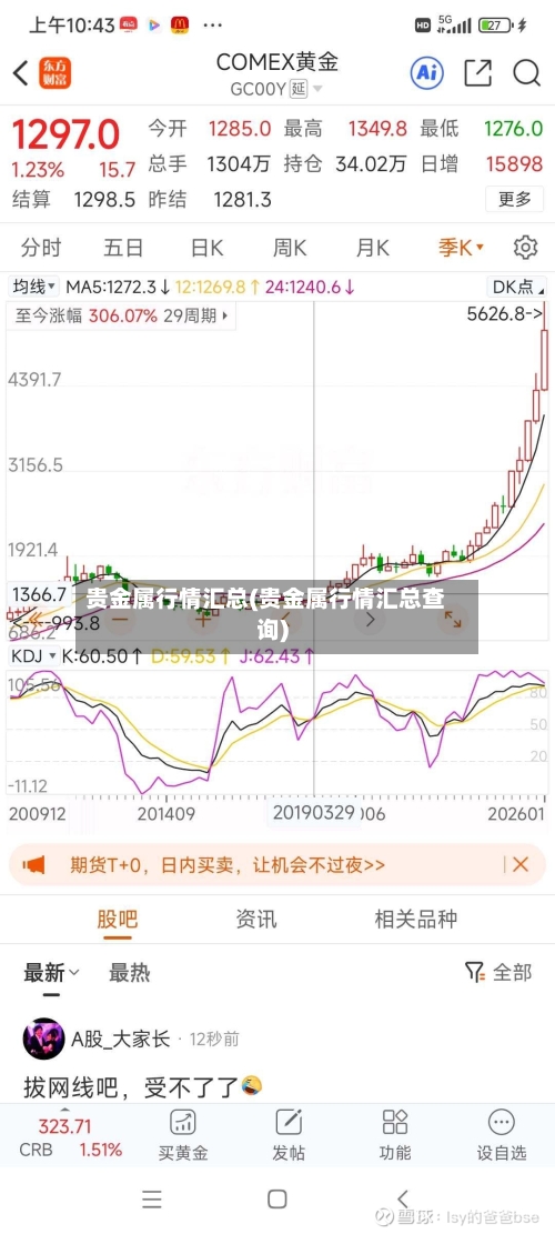 贵金属行情汇总(贵金属行情汇总查询)-第2张图片