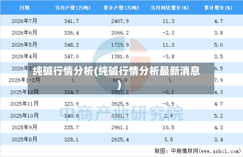 纯碱行情分析(纯碱行情分析最新消息)-第1张图片