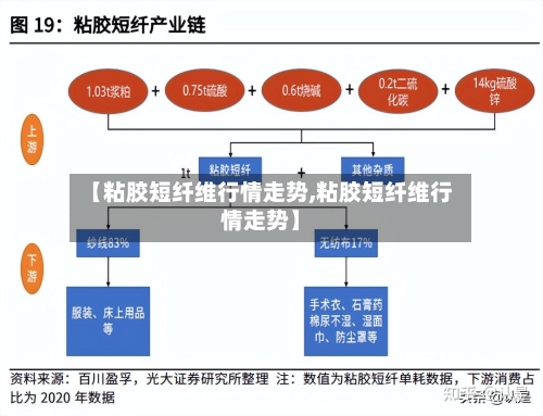 【粘胶短纤维行情走势,粘胶短纤维行情走势】