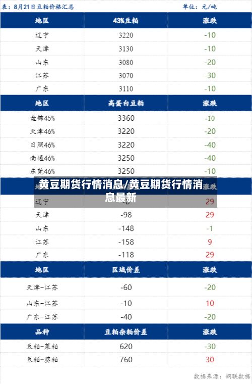 黄豆期货行情消息/黄豆期货行情消息最新-第2张图片