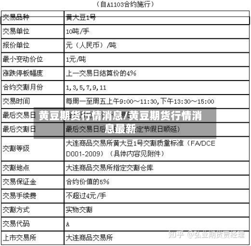 黄豆期货行情消息/黄豆期货行情消息最新-第1张图片