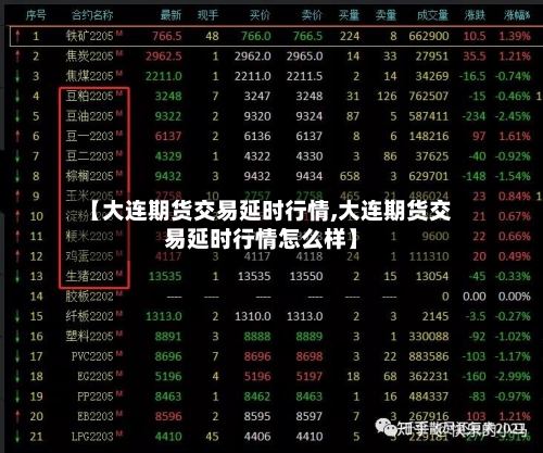 【大连期货交易延时行情,大连期货交易延时行情怎么样】-第2张图片