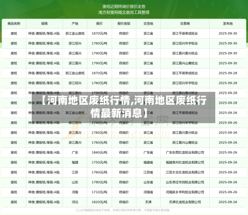 【河南地区废纸行情,河南地区废纸行情最新消息】