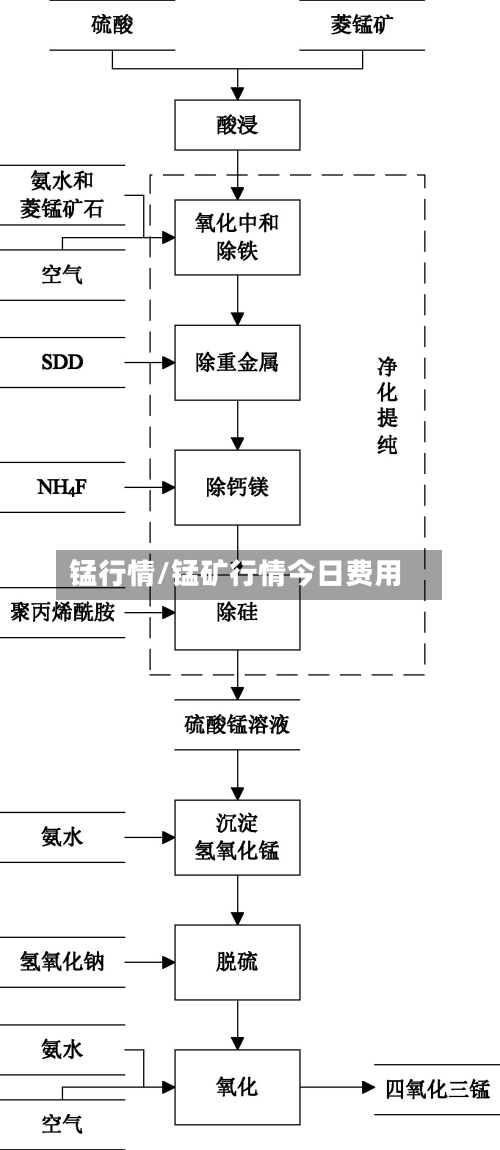 锰行情/锰矿行情今日费用-第3张图片