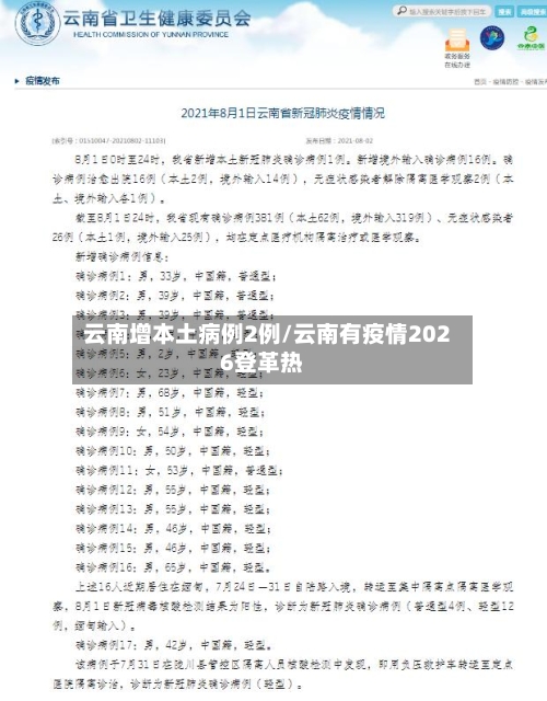 云南增本土病例2例/云南有疫情2026登革热