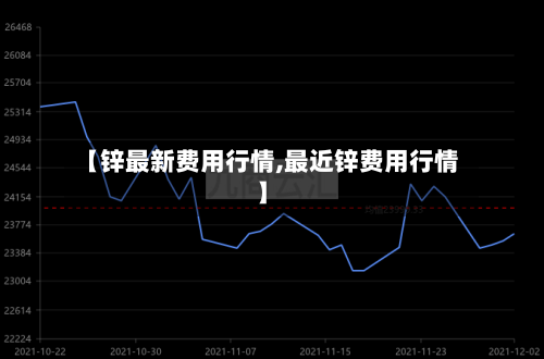 【锌最新费用行情,最近锌费用行情】-第1张图片
