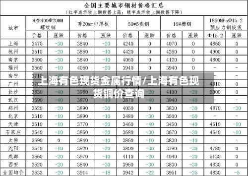 上海有色现货金属行情/上海有色现货铜价查询-第2张图片