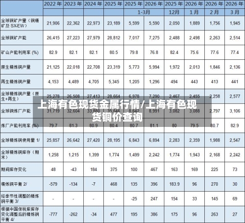 上海有色现货金属行情/上海有色现货铜价查询-第1张图片