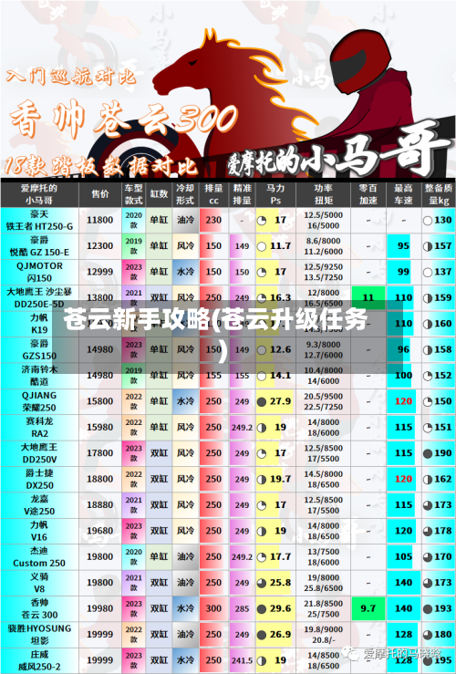 苍云新手攻略(苍云升级任务)-第1张图片
