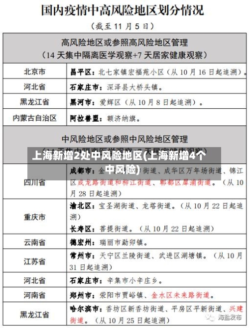 上海新增2处中风险地区(上海新增4个中风险)-第1张图片